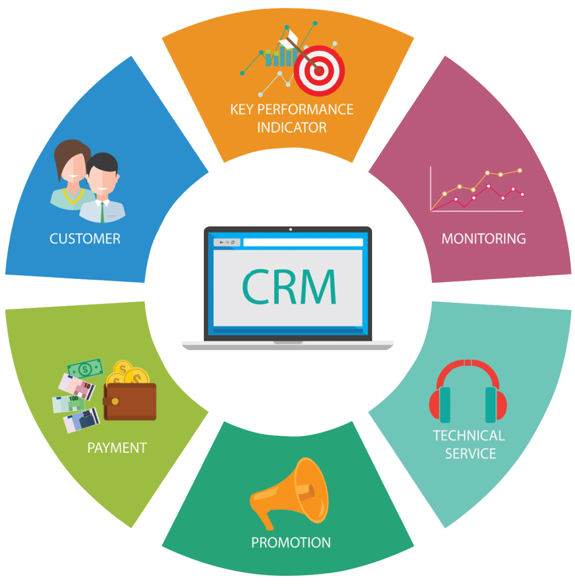 Fonctionnalités CRM - Boostez Votre Business avec QuikGest